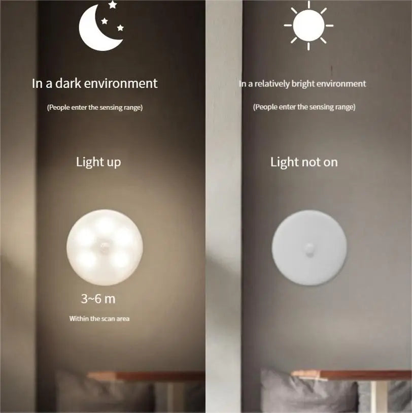 Rechargeable Wireless Body Sensor LED Light